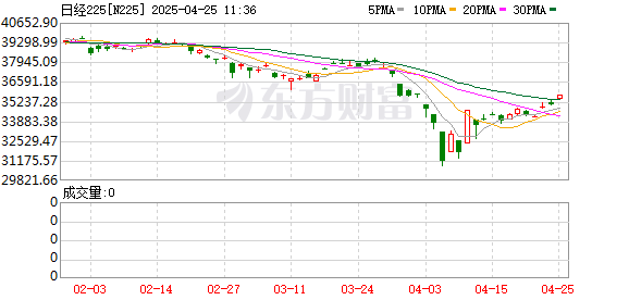 仁信配资 刚刚突然暴涨！特朗普最新发声！