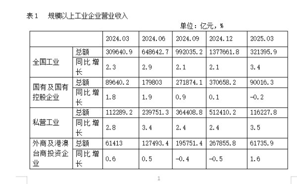 财聚配资 一季度工业企稳，但应重视私营工业企业的盈利压力、效益下滑