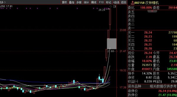 鹏配资 ＂妖股＂直击：汉钟精机强势涨停，半导体国产化+光伏回暖+数据中心制冷三重概念叠加，狂拉4连板！