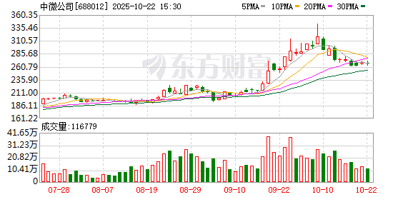 天织股票配资 中微公司：拟不超7.35亿元参设产业基金